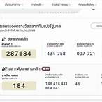 วิธีตรวจสลากกินแบ่งรัฐบาลย้อนหลัง